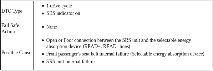 Supplemental Restraint System - Diagnostics